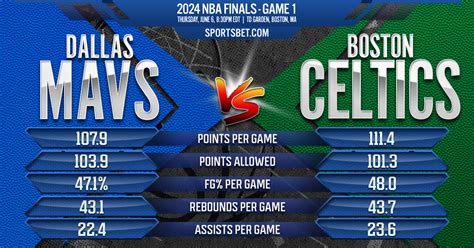 game 1 nba finals 2024